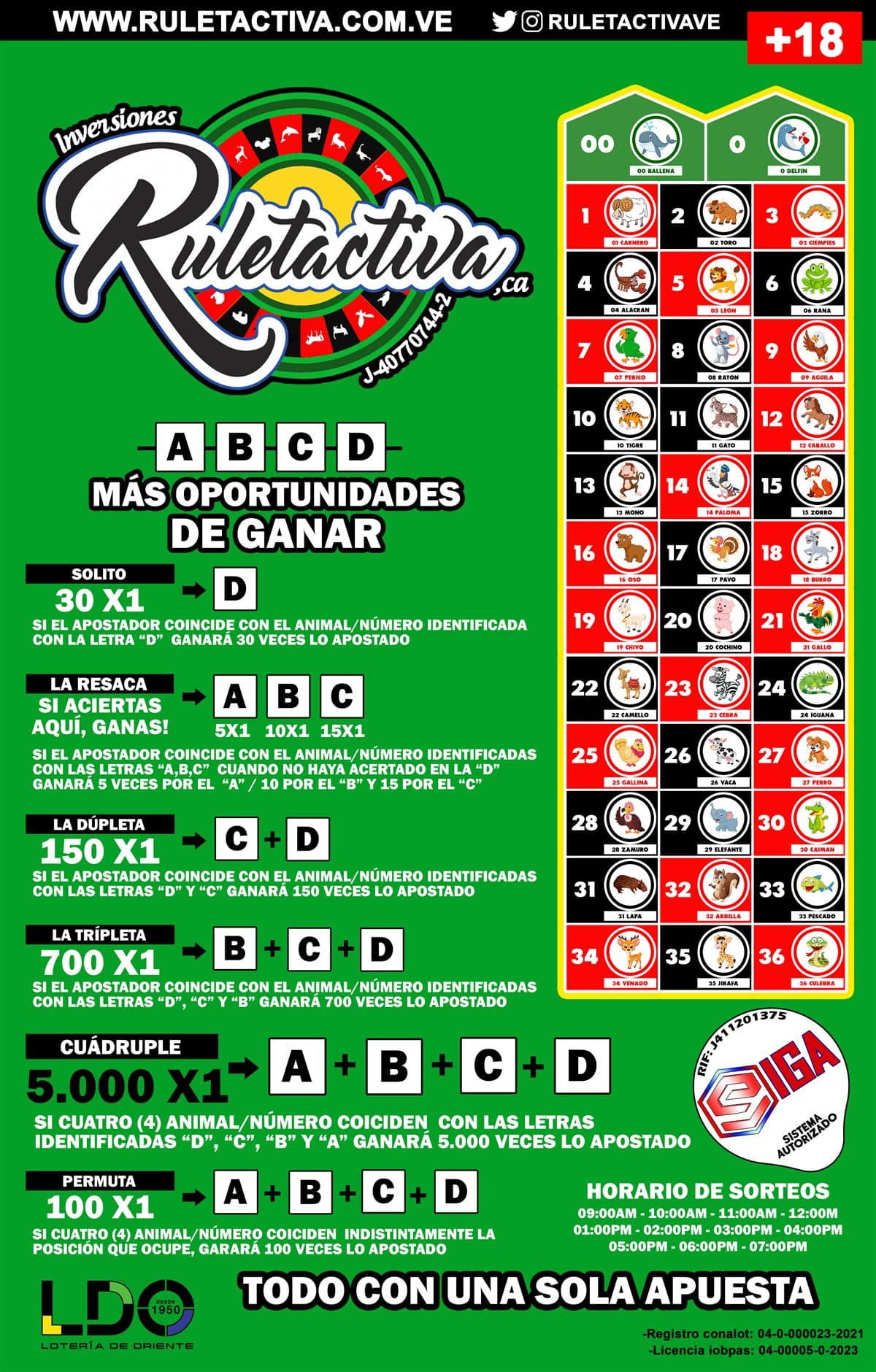 Afiche oficial de Ruleta Activa